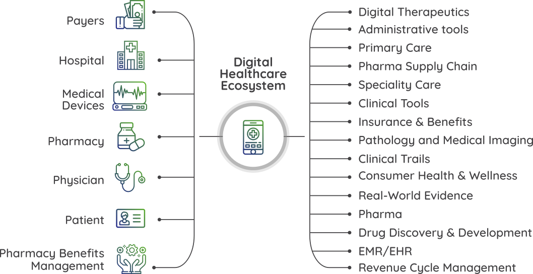 Footprintin Healthcare Ecosystem Footprintin Healthcare Ecosystem